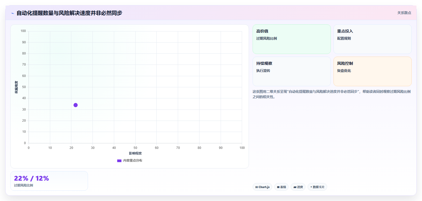提升团队效率:2026年最受欢迎的7大项目整体进度表工具推荐