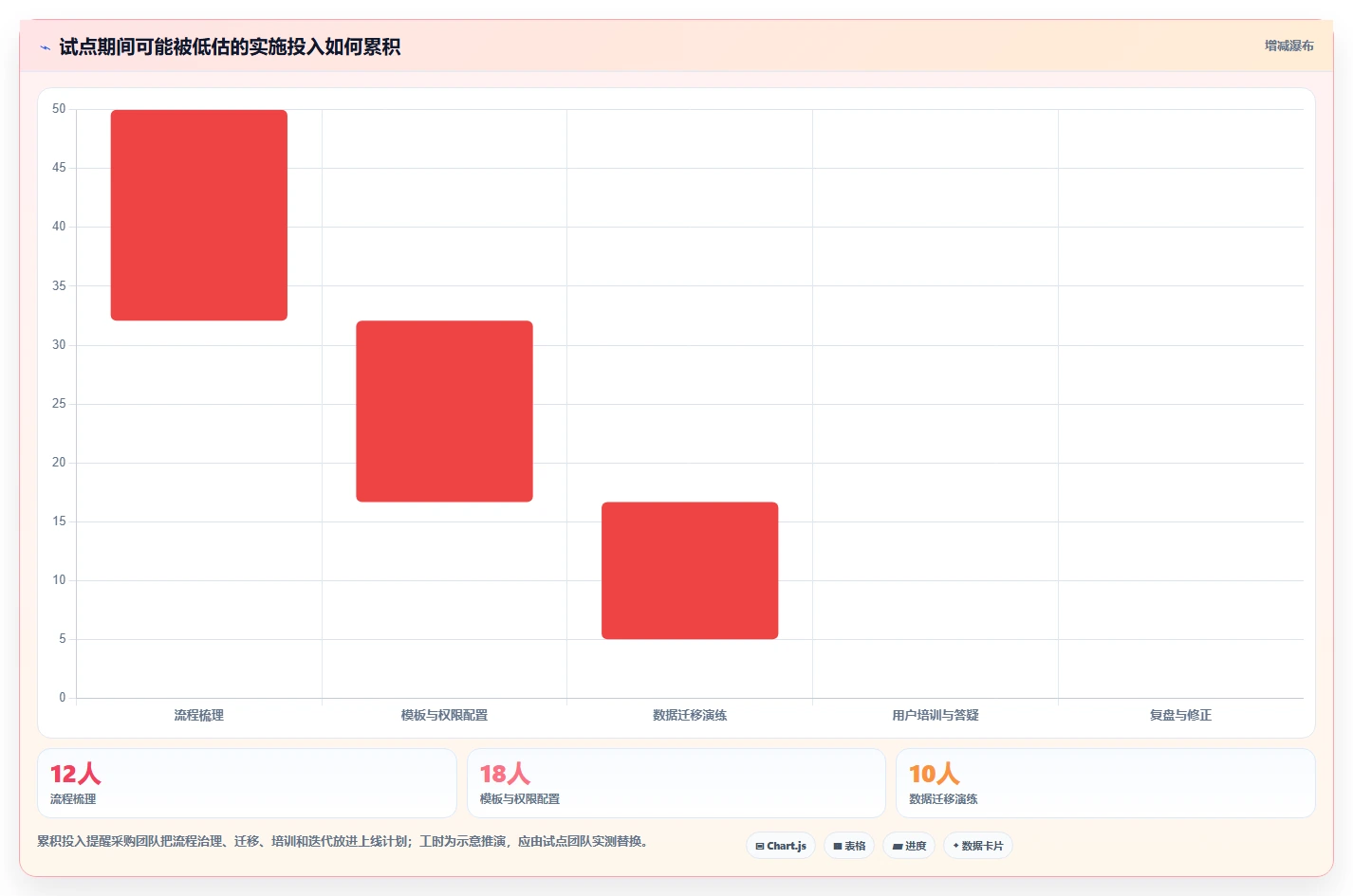 企业服务行业瀑布管理工具排名:2026年主流选型指南与核心功能测评