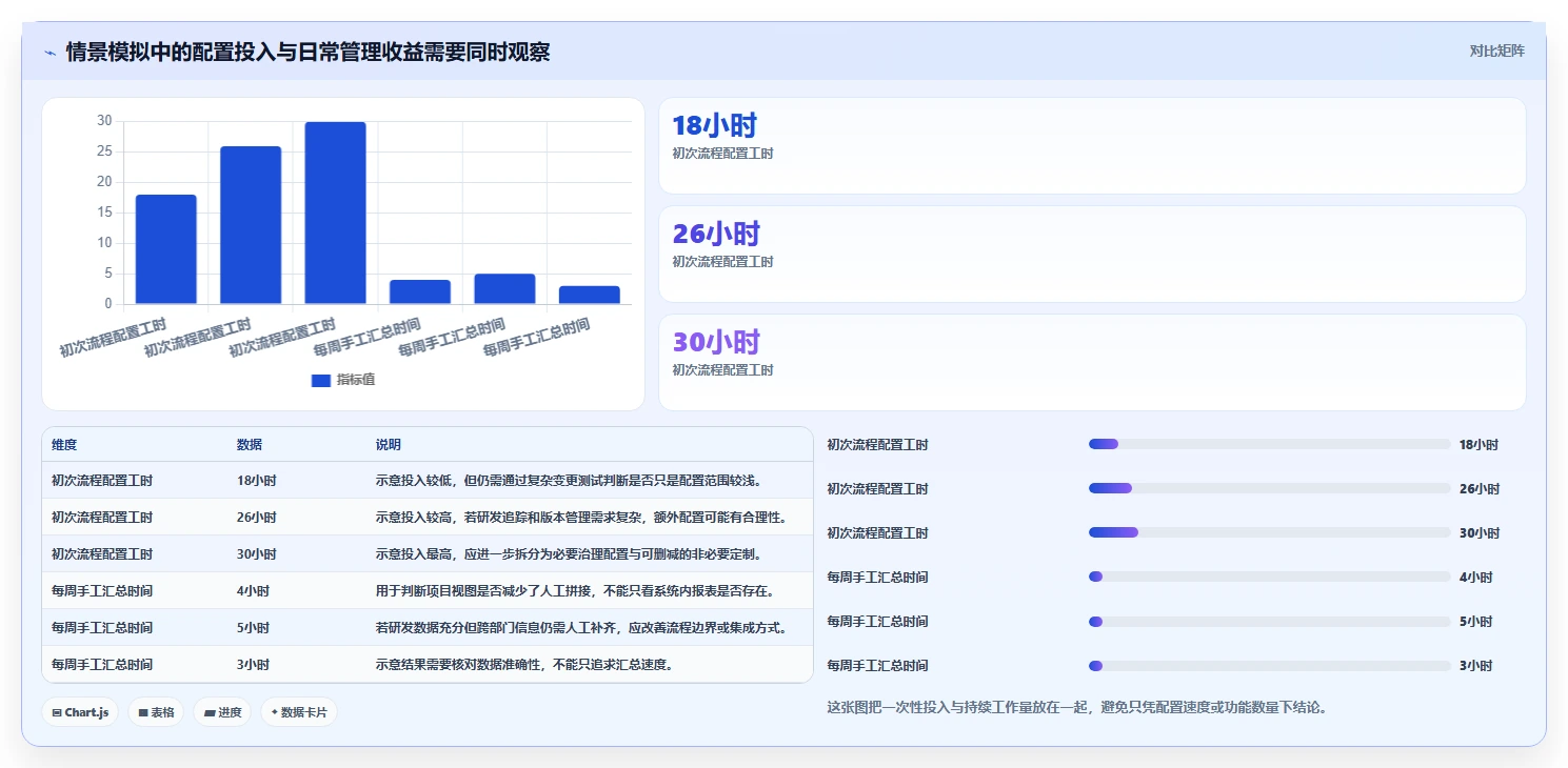 项目经理必读：2026年如何选择最适合你的项目管理工具？Asana VS 其他7款热门工具
