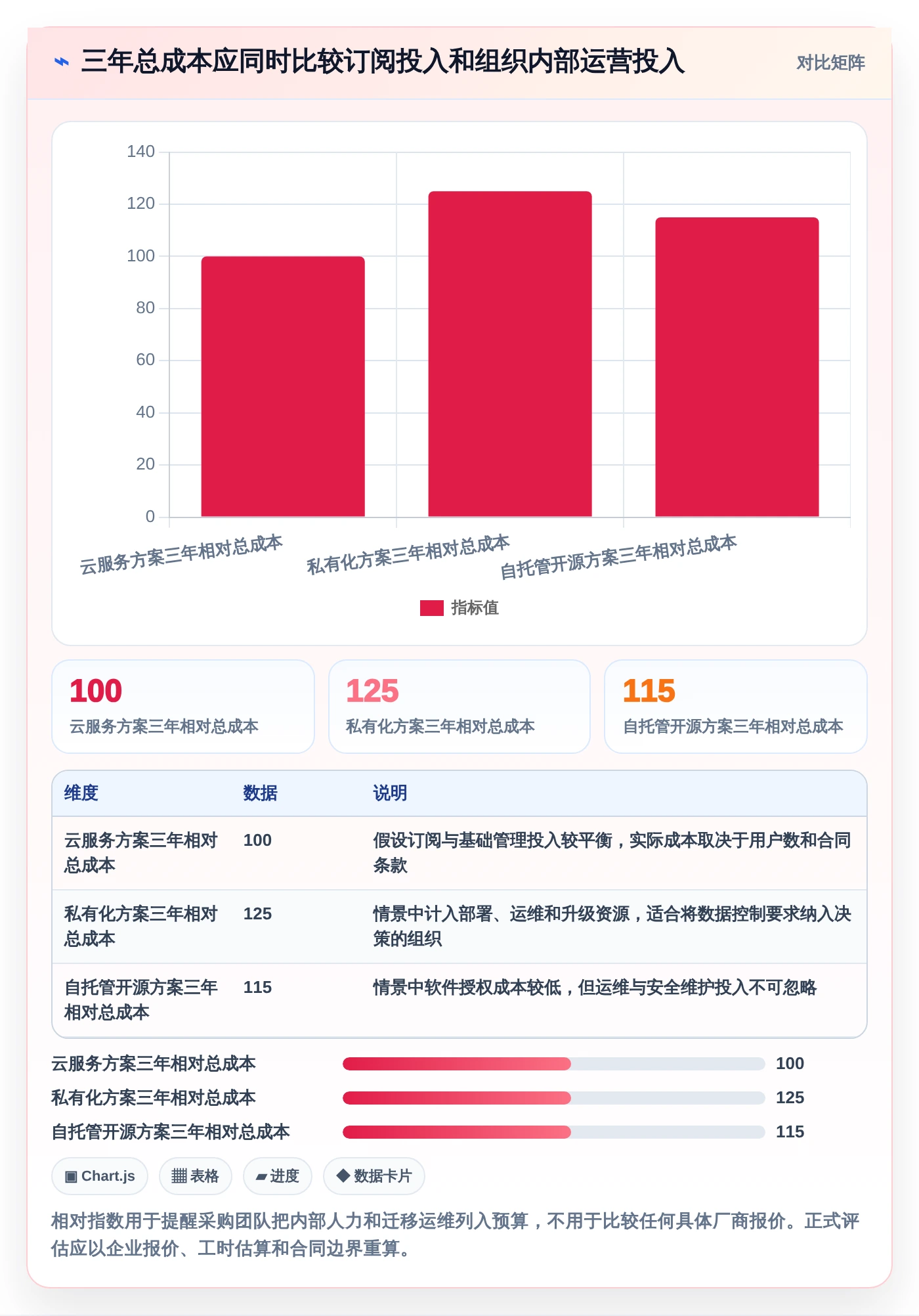 2026年内部文档系统大比拼：6款顶级工具助力企业效率提升