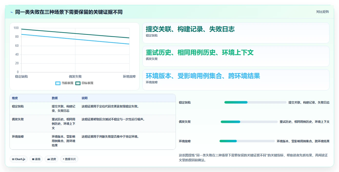 2026年软件测试结果管理平台大盘点:8款热门工具深度对比