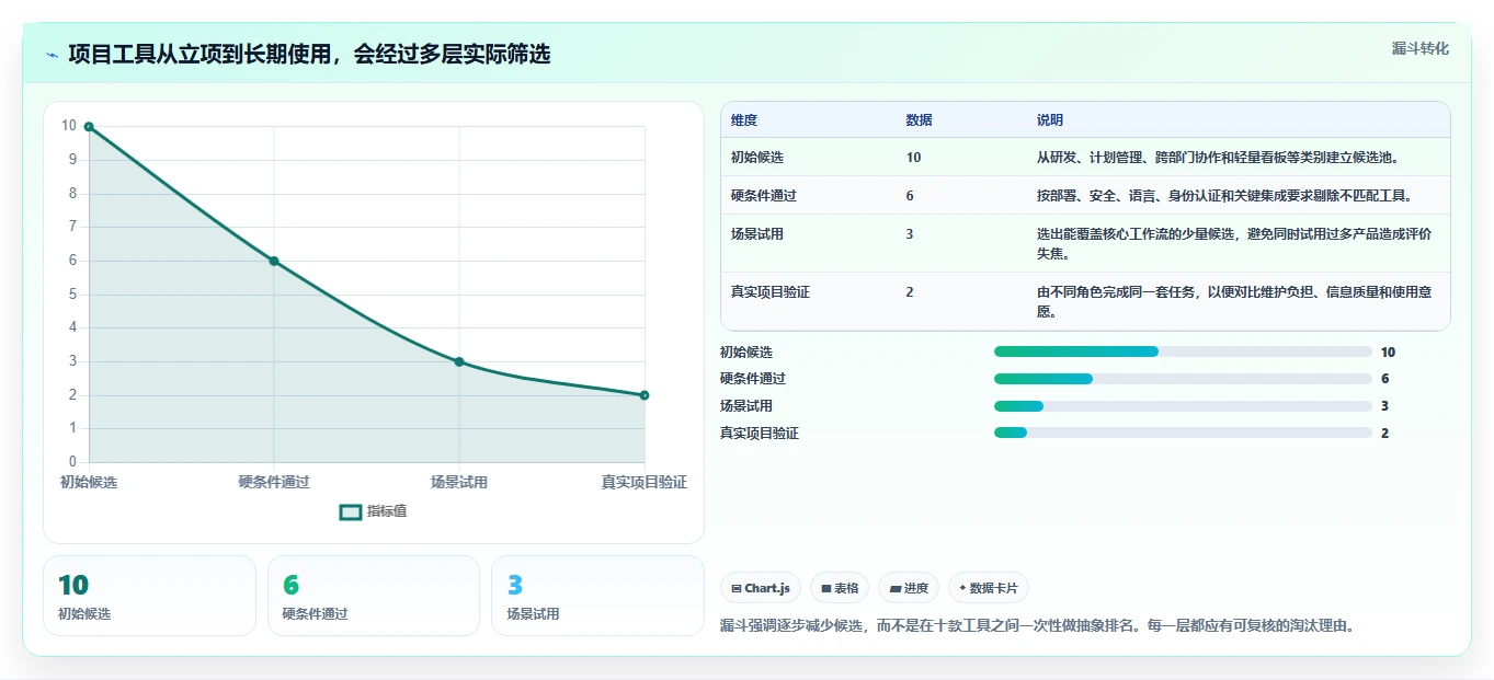 2026年十款主流项目管理软件选型指南:从企业级到轻量化的完整评估