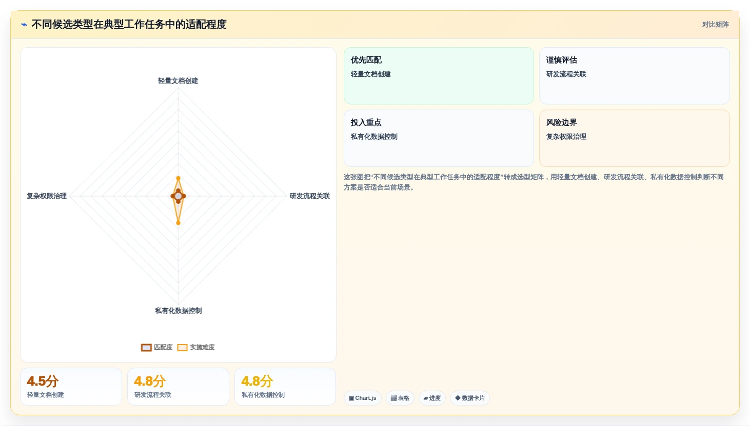 2026年低成本的Confluence替代软件哪些值得尝试？深度测评与精选推荐