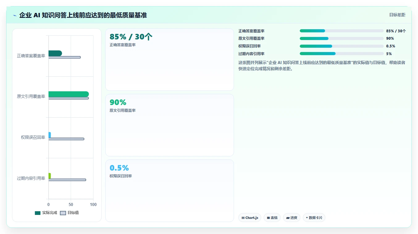 靠谱的Confluence替代软件哪款功能全？2026年六款工具对比与选型建议