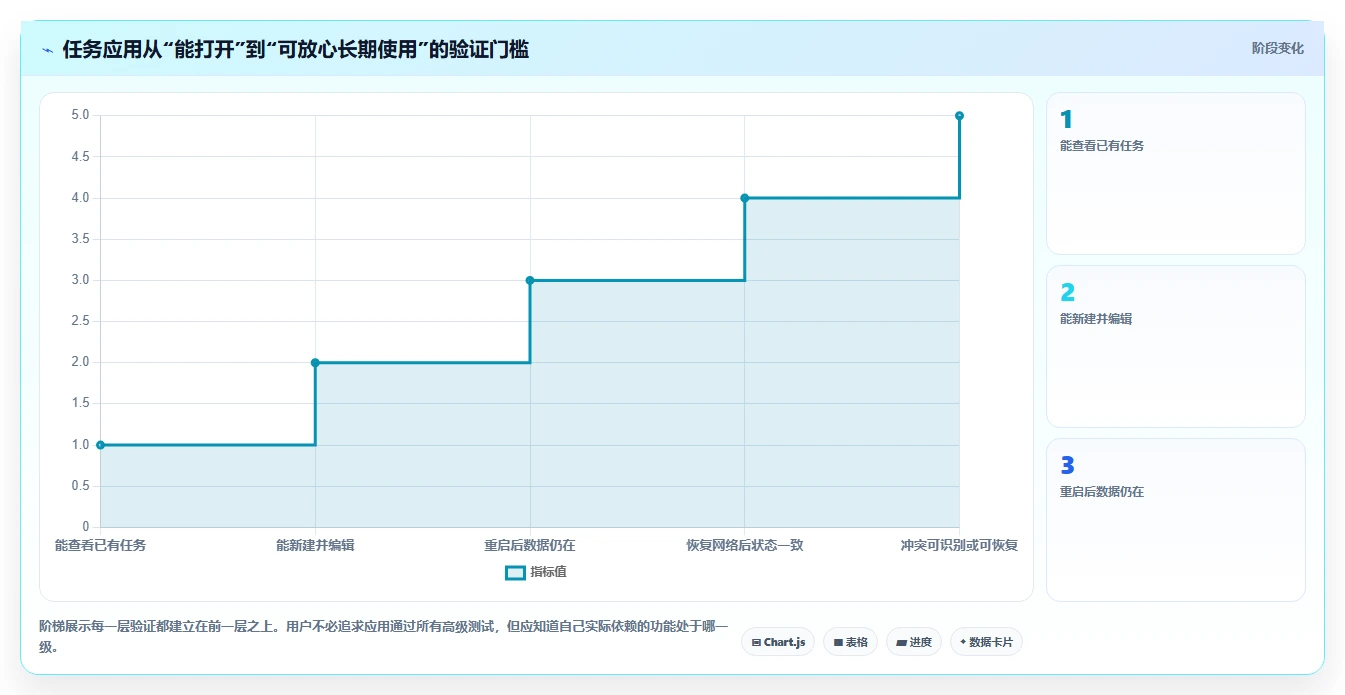 Mac用户必看:2026年6款热门本地任务管理软件深度评测