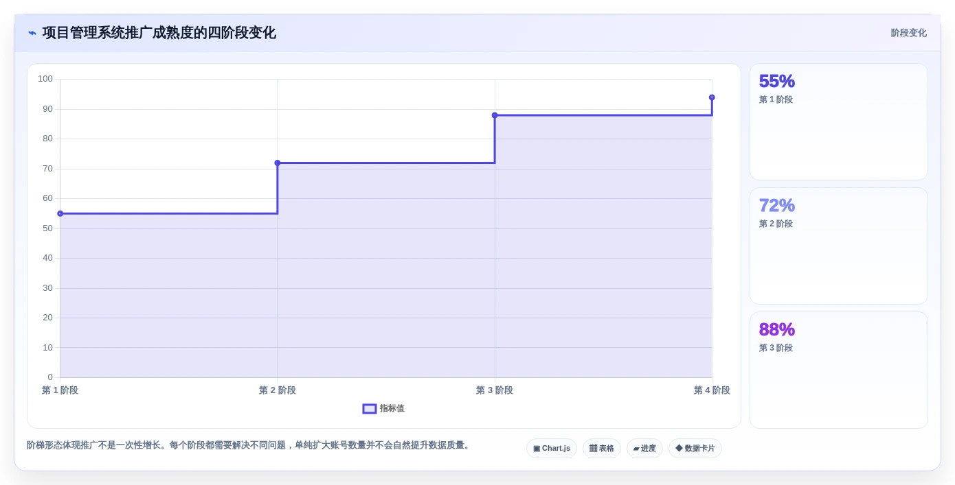 2026年效率之选:6款顶级团队项目进度管理工具全面对比