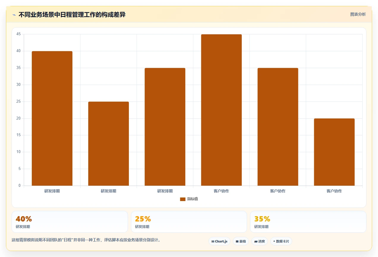 企业管理者必看:如何挑选适合团队的日程管理软件app?2026年选购指南