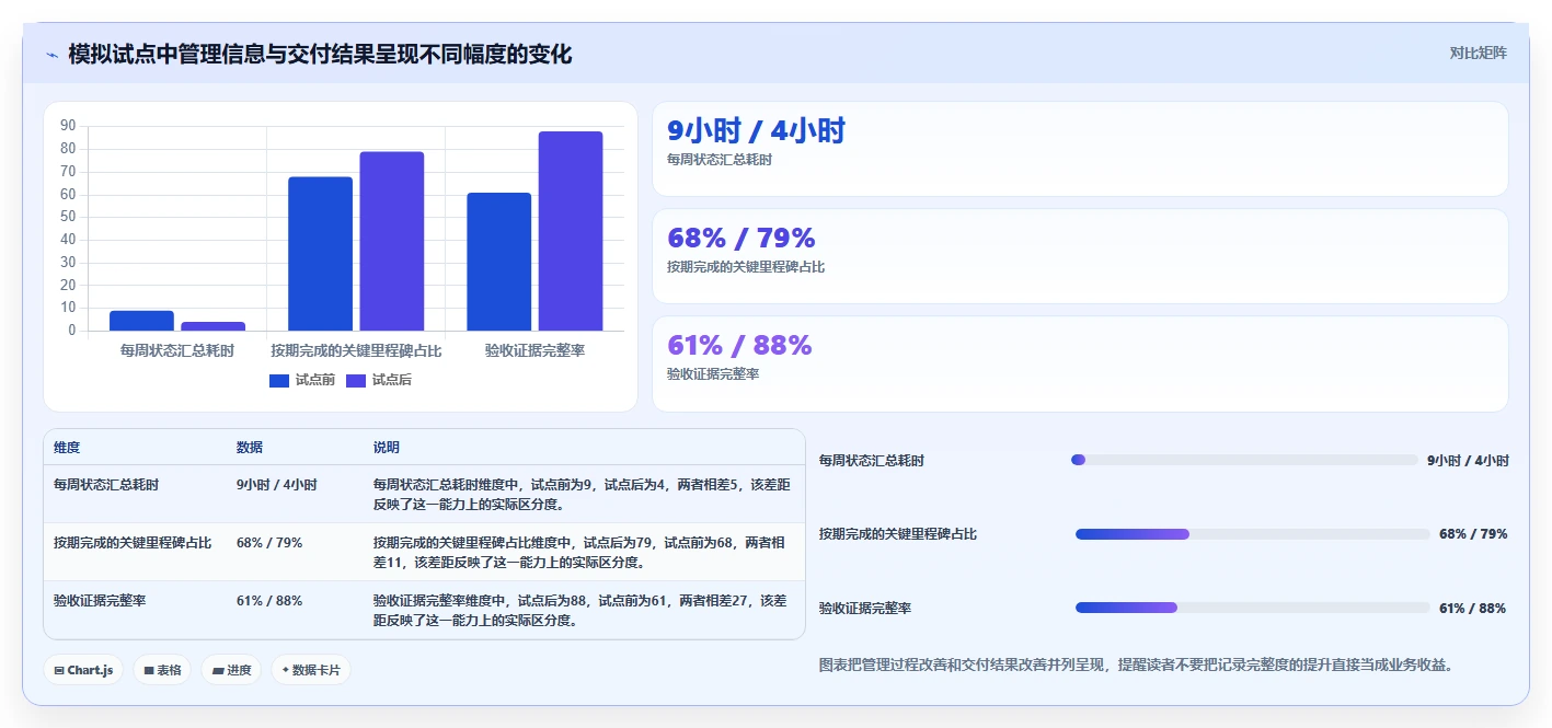 提升项目效率的秘诀：2026年度7大【实战项目原型】项目管理系统(项目全生命周期管理)推荐