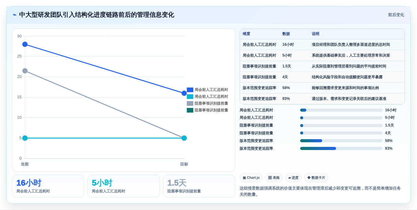 提升研发效率:2026年不可错过的5款生产进度回复系统推荐