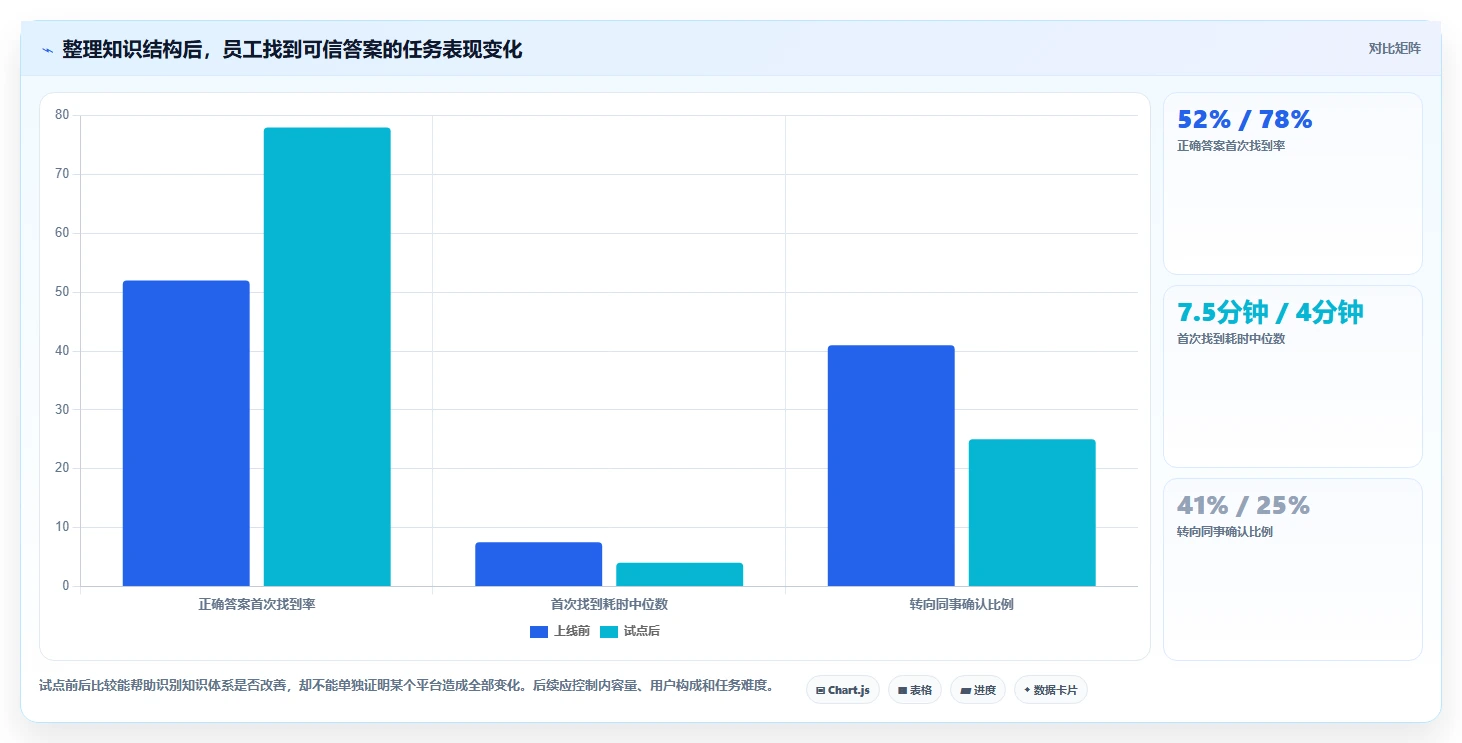 选对知识文档管理平台事半功倍：2026年最值得投资的5大平台对比