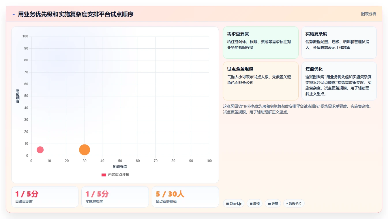 2026年效率之选:6大任务管控平台工具全面对比