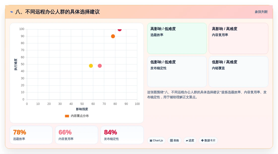 八、不同远程办公人群的具体选择建议