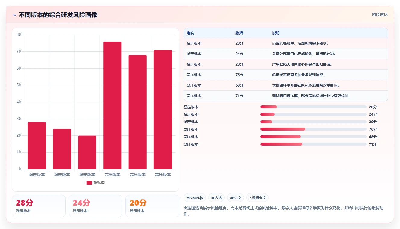 打造高效研发团队:2026年最值得投资的5大研发管理数字人