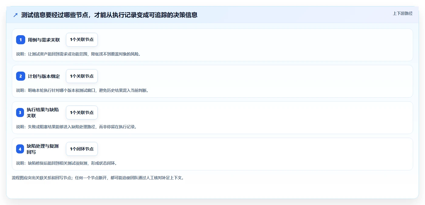 2026 年软件测试管理工具对比：哪款工具最适合你的团队？