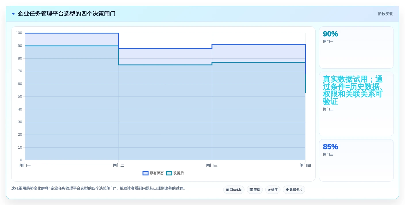2026年效率之选:6款顶级IT任务管理平台深度对比
