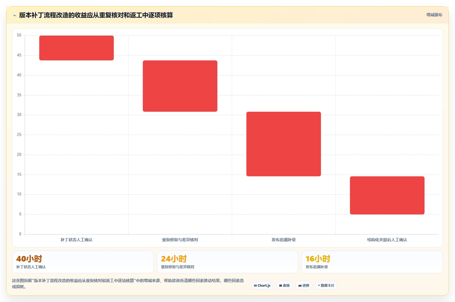 研发团队必备:2026年最值得投资的5款多版本管理软件