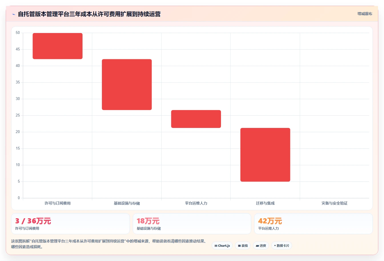 研发效率提升秘笈：8大开发版本管理工具选型指南