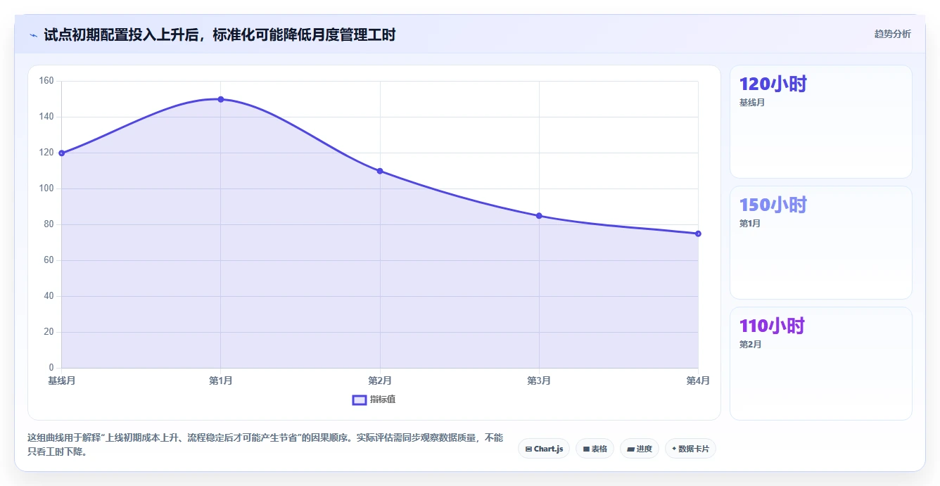 2026年项目管理平台选型指南:十大企业级工具技术实力与适配场景全解析