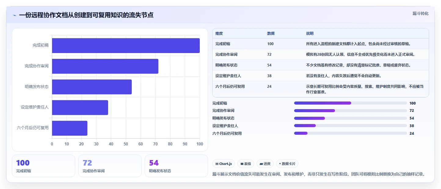 远程办公新选择:2026年热门国外文档软件工具盘点与实战应用