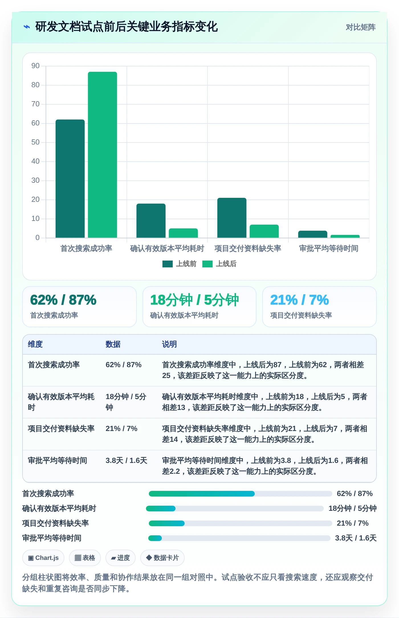企业数字化转型必备:2026年最值得投资的5款文档管理系统功能