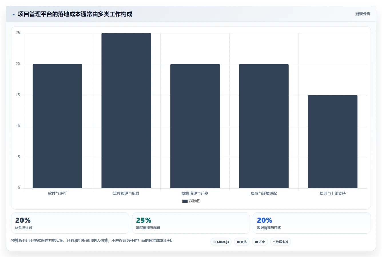 2026年项目管理系统选型指南:8款主流平台深度评测与国产化替代策略