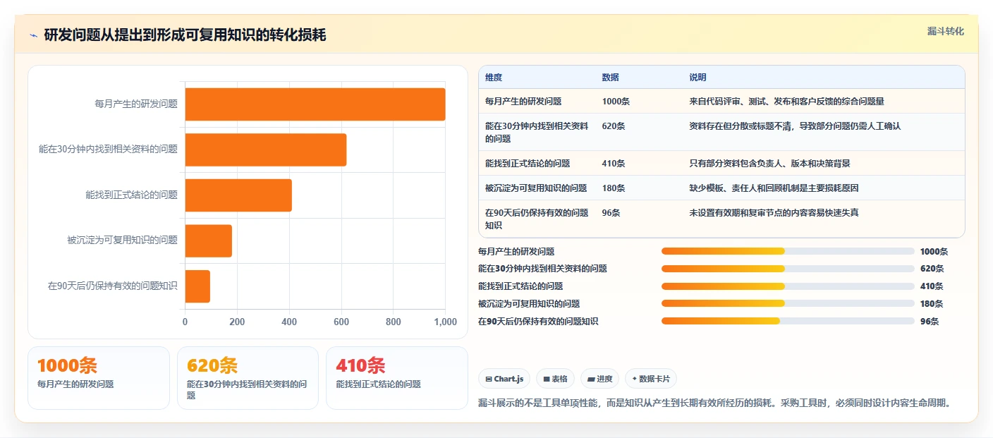 研发效率提升利器:2026年最值得投资的5款文档库知识库