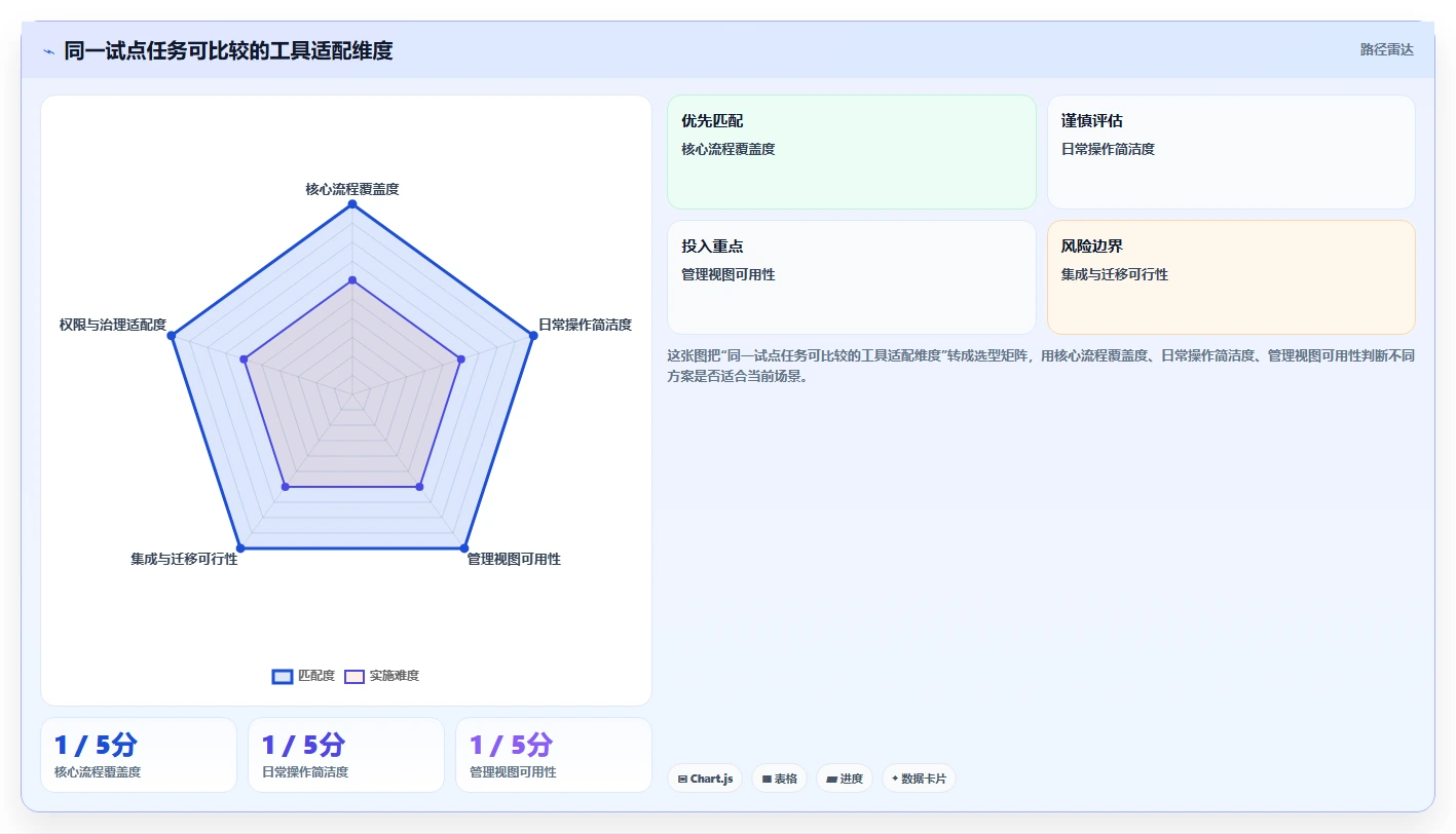 提升团队效率必看!2026年度8款热门梦之队project项目管理软件推荐
