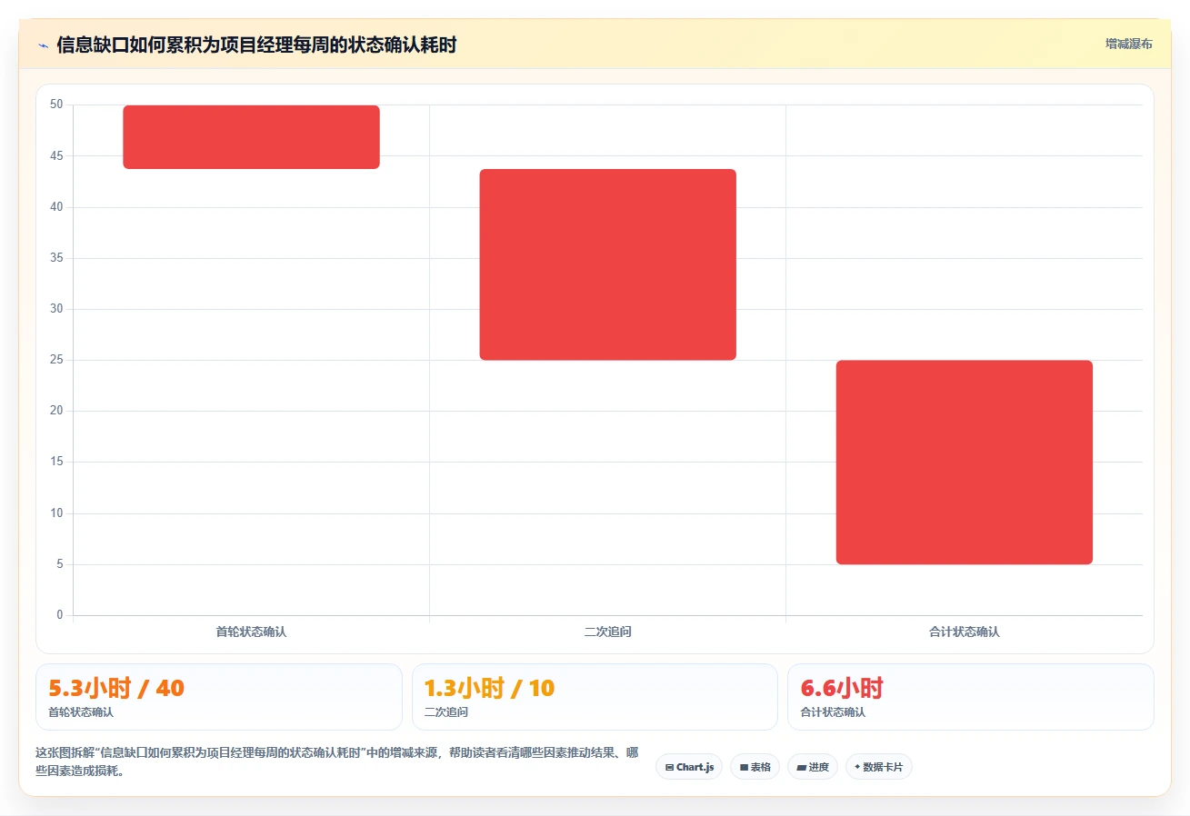 项目经理必看：2026年最受欢迎的5大人员任务管理工具推荐