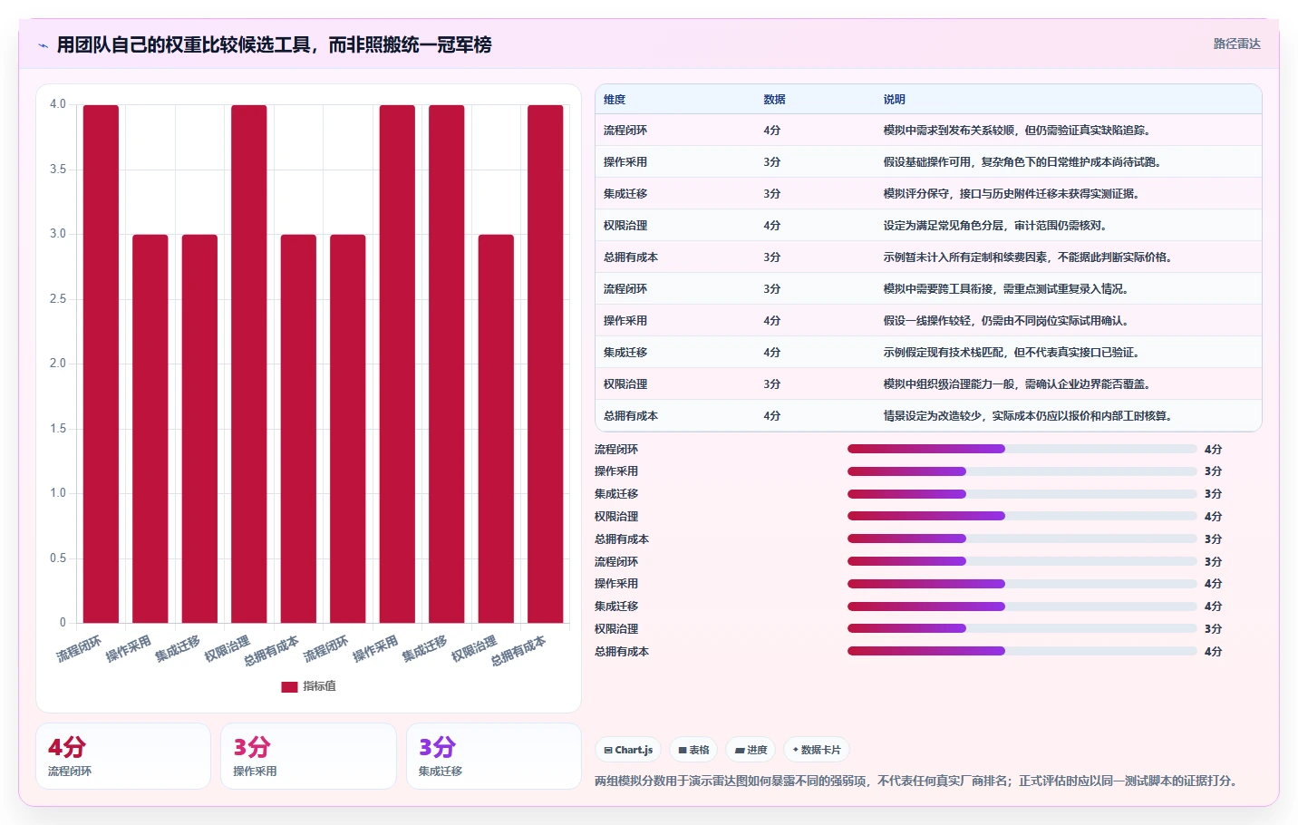 2026年靠谱的研发管理系统哪款更实用?主流工具深度测评与选型指南