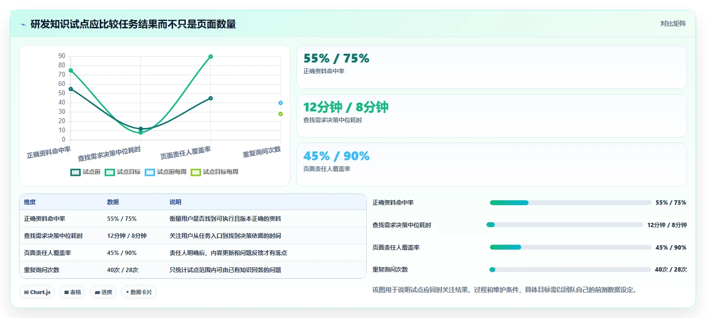 提升团队协作：2026年10大类似confluence的工具选型指南