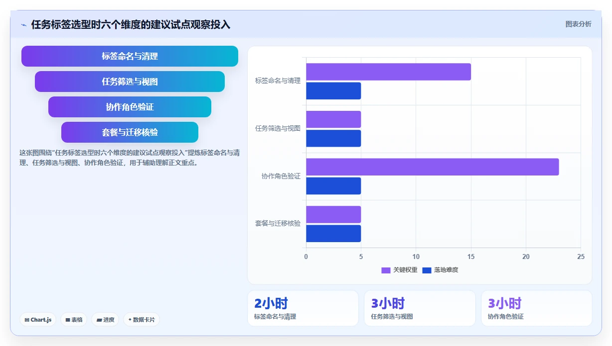 2026年效率之选:6款顶级工作任务标签软件全面对比