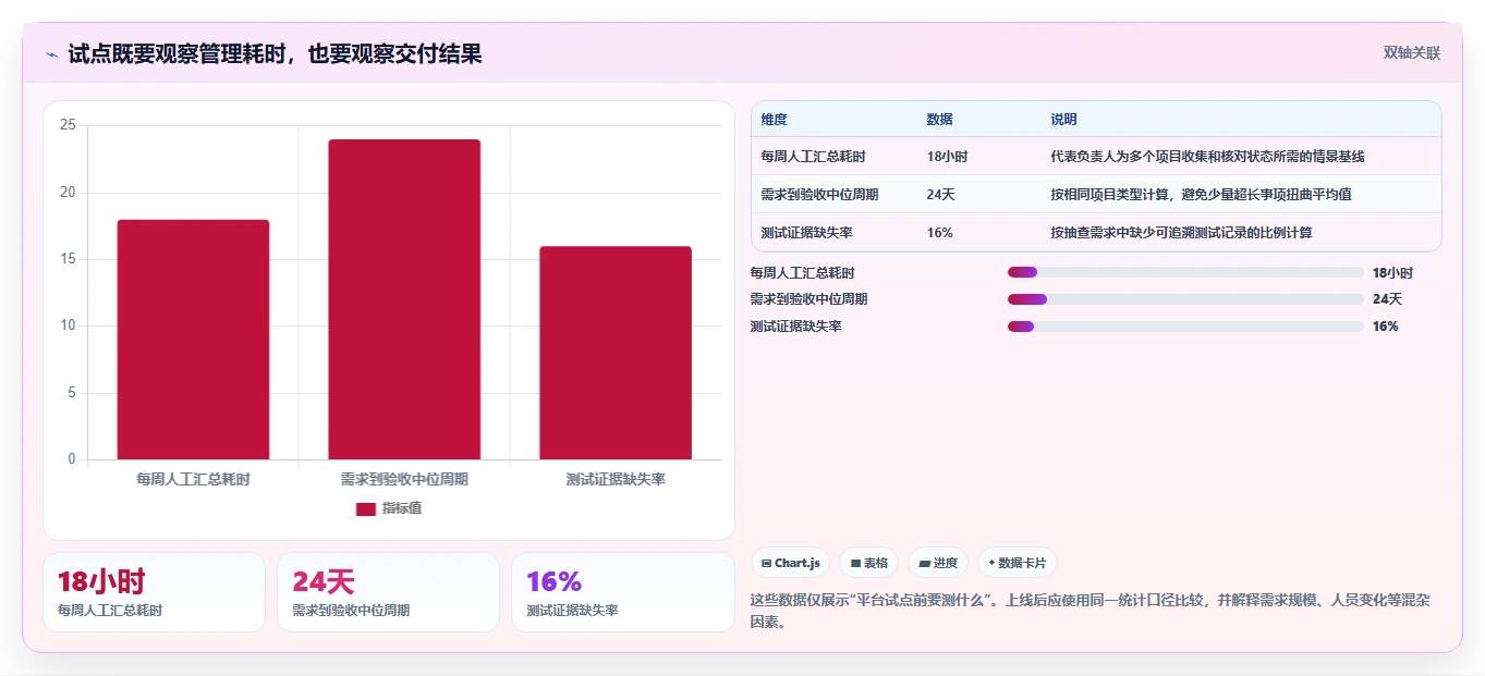 项目管理新趋势:2026年最受欢迎的5款PingCode研发平台推荐