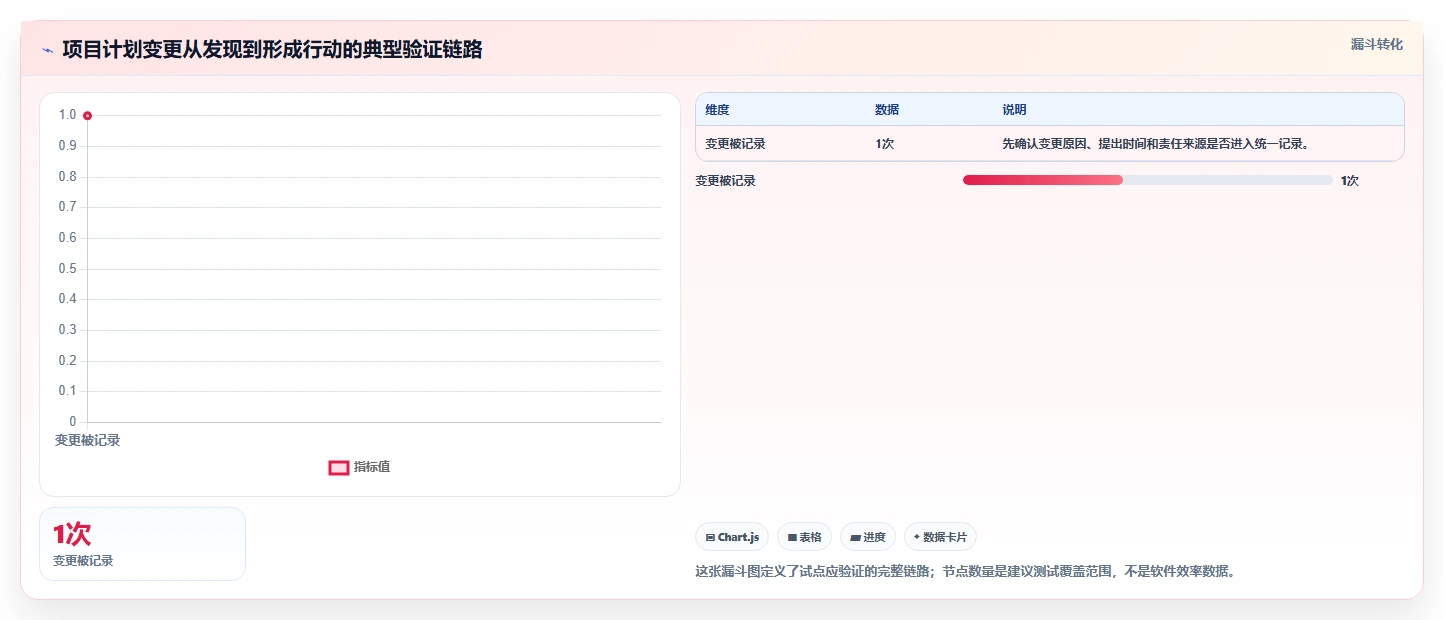 项目管理利器:2026年最受欢迎的5大进度计划表软件盘点