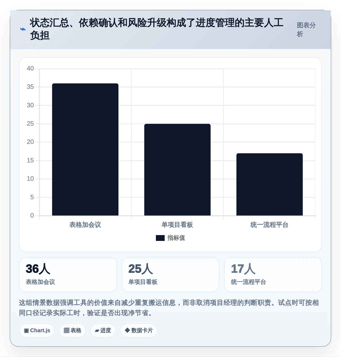 项目管理新趋势:2026年最受欢迎的5大进度工具盘点