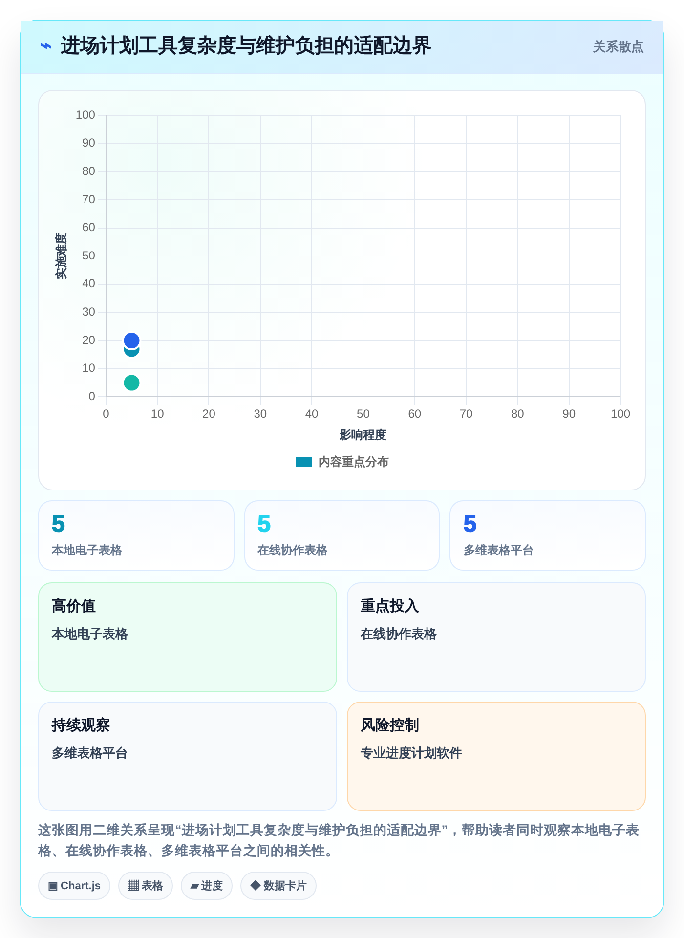 项目经理福音:2026年top 7进场计划表格工具盘点与深度分析