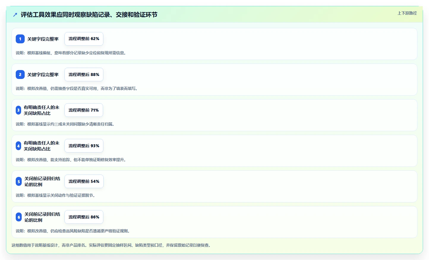 2026年必备:6款顶级bug管理系统工具对比与选择指南