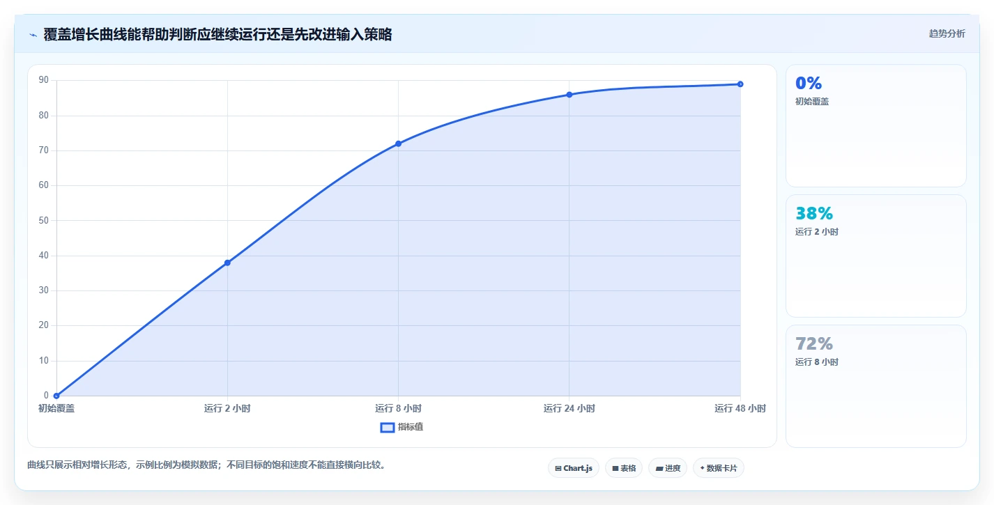 选对工具事半功倍：2026年模糊测试的测试用例选型指南