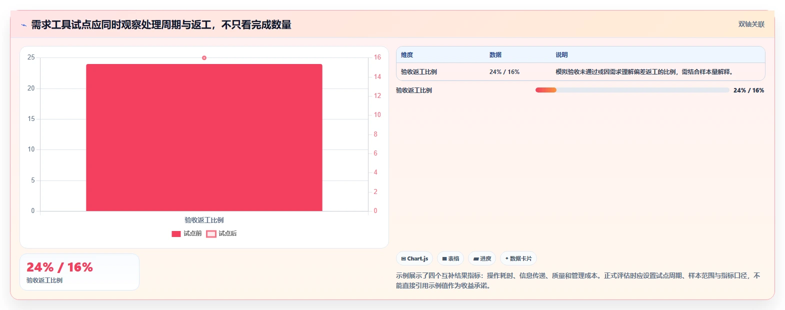 提升研发效率:2026年6大热门需求管理软件工具对比