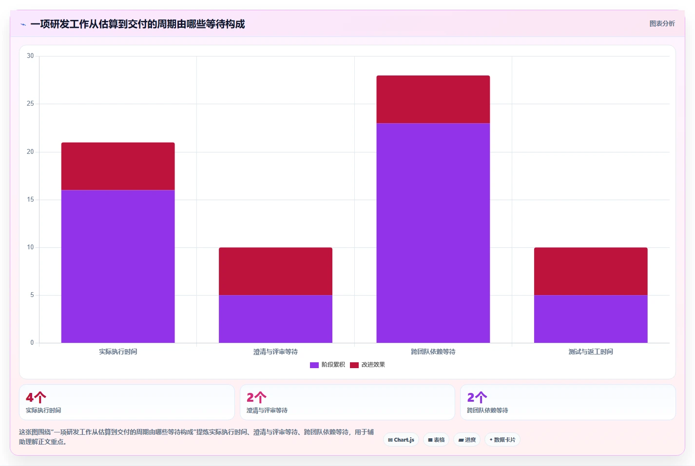 提升研发效率:2026年最佳排进度计划用什么软件选型指南