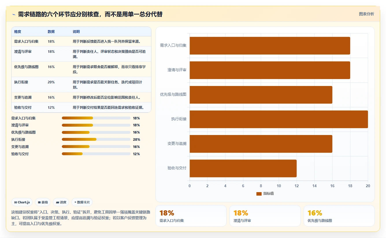 2026年13款专业需求管理工具深度评估：从收集到交付的全链路实践