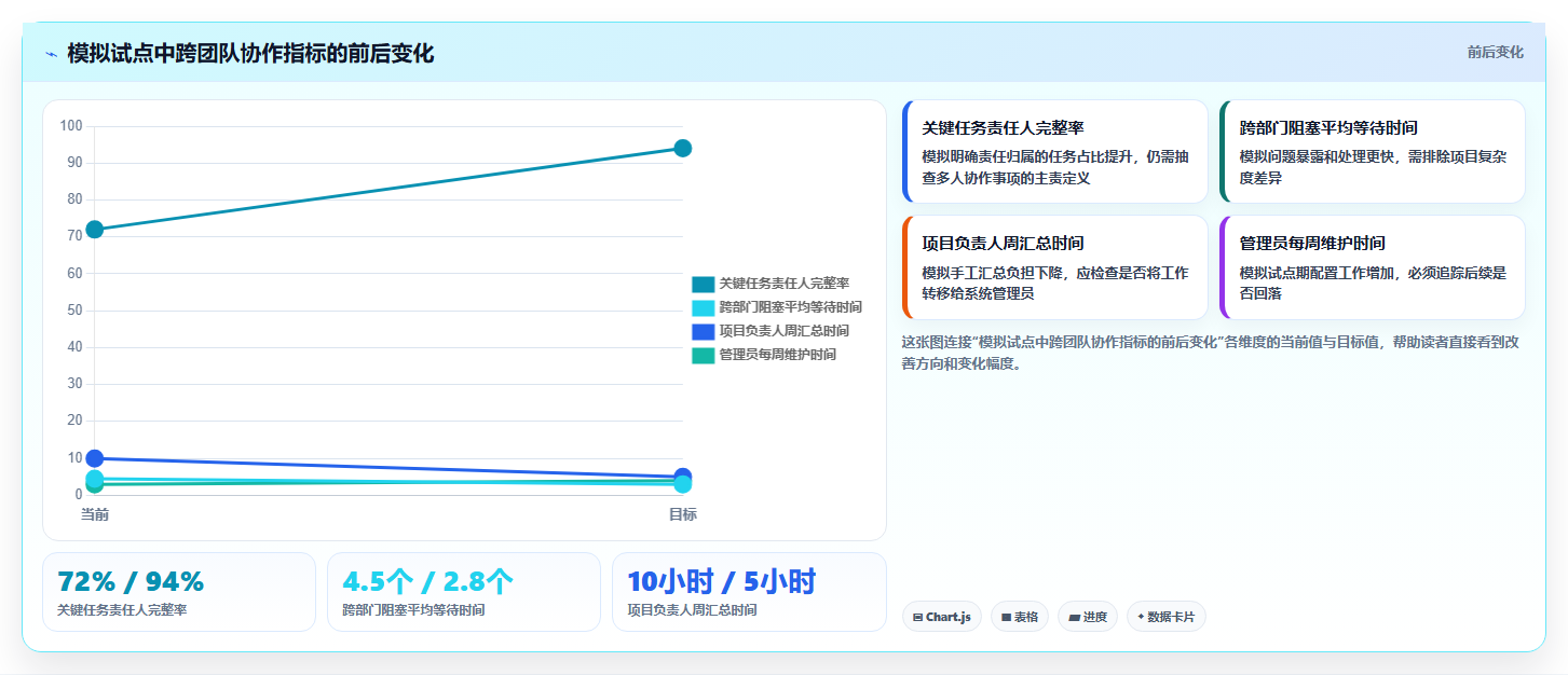 解锁团队生产力：2026年7款优秀重点工作任务管理系统盘点