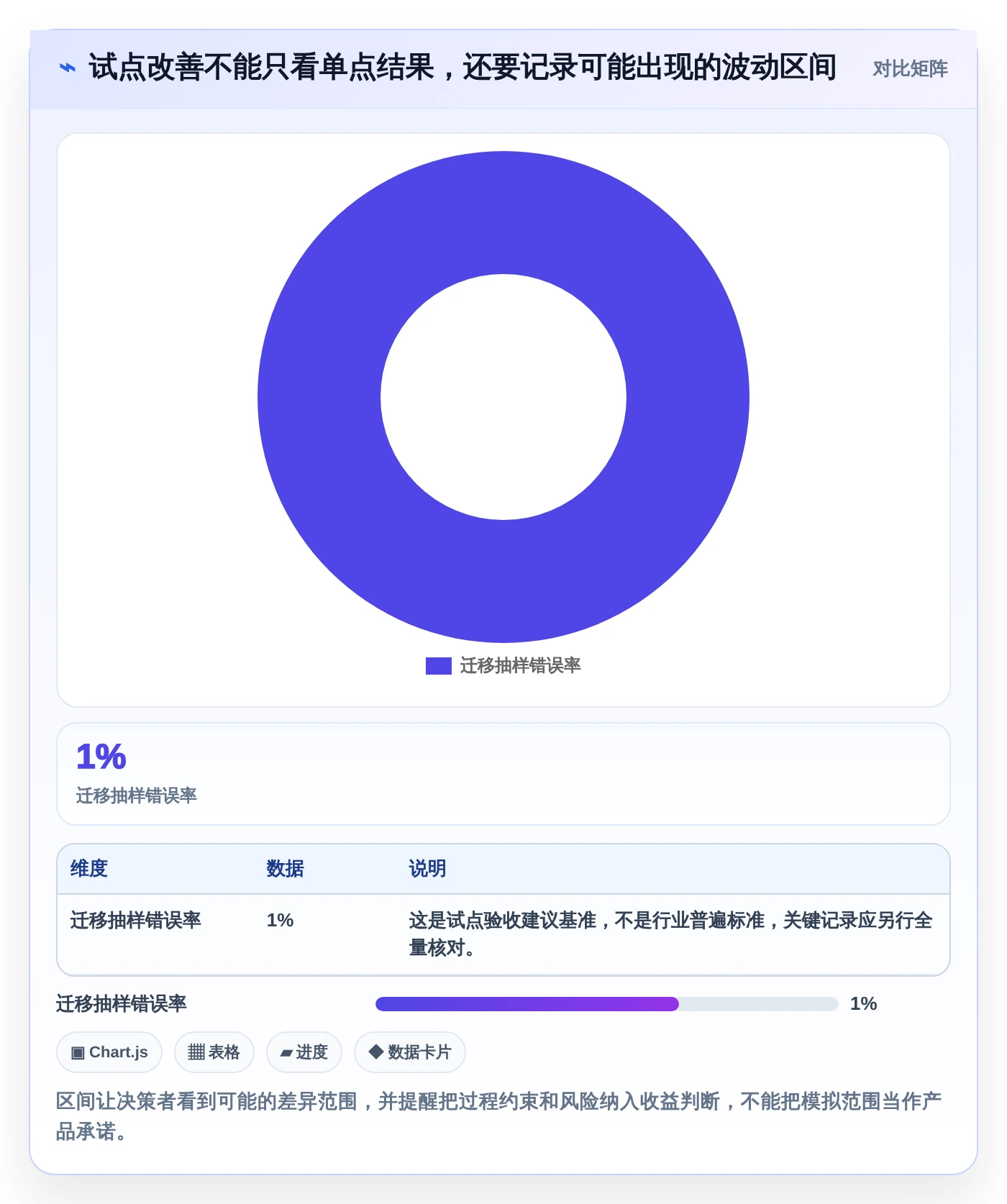 项目管理利器:2026年最受欢迎的5大进度监控软件盘点