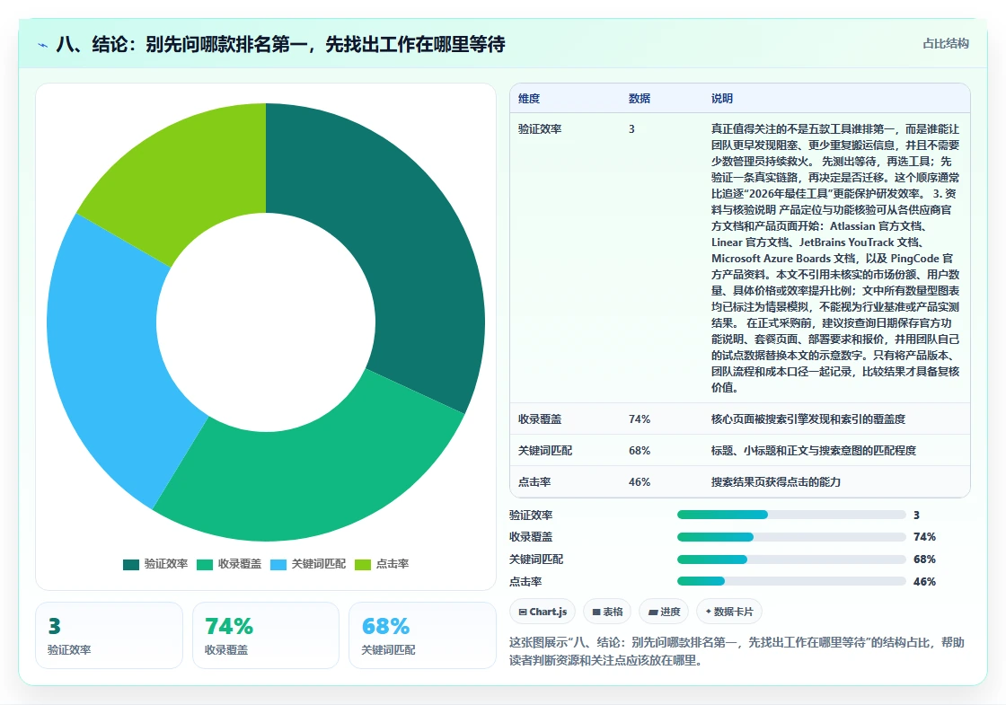 八、结论:别先问哪款排名第一,先找出工作在哪里等待