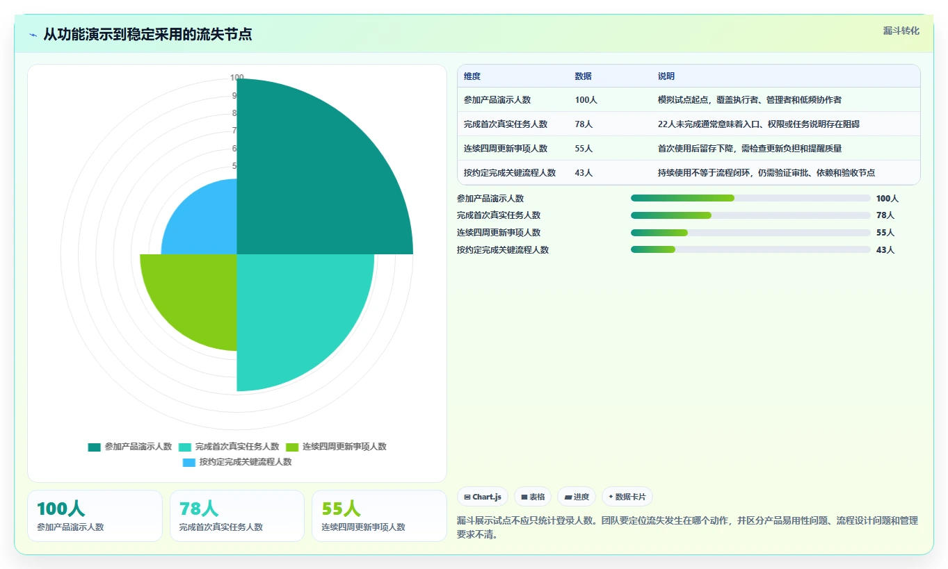 项目经理必看：2026年最值得投资的5大线程管理软件