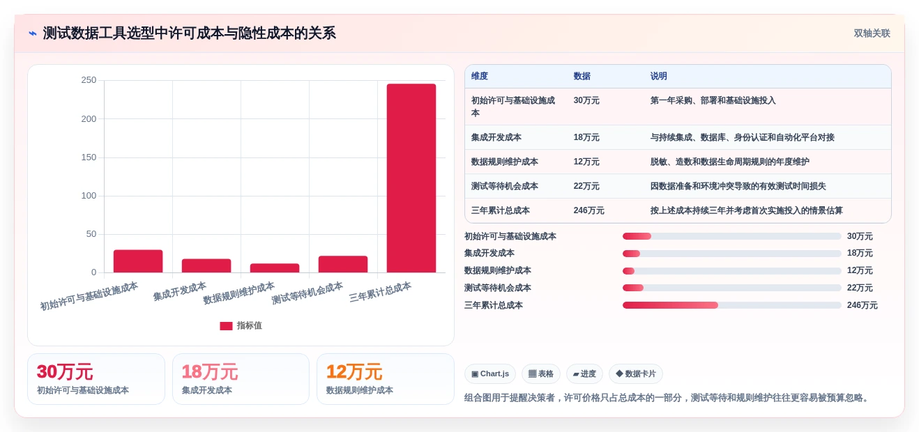 2026年测试数据处理软件大盘点:6款效率神器助你提升测试质量