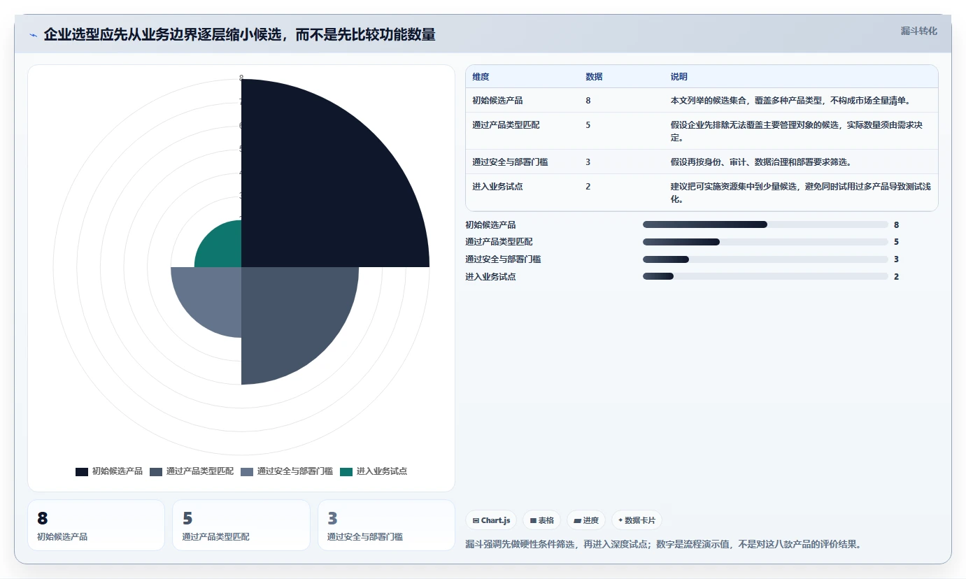 2026年企业文档管理系统大比拼：8款顶级工具助力高效办公