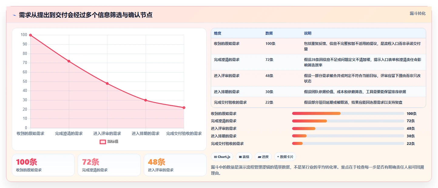 2026年常用的需求管理工具哪个功能全面?主流软件深度测评与对比分析