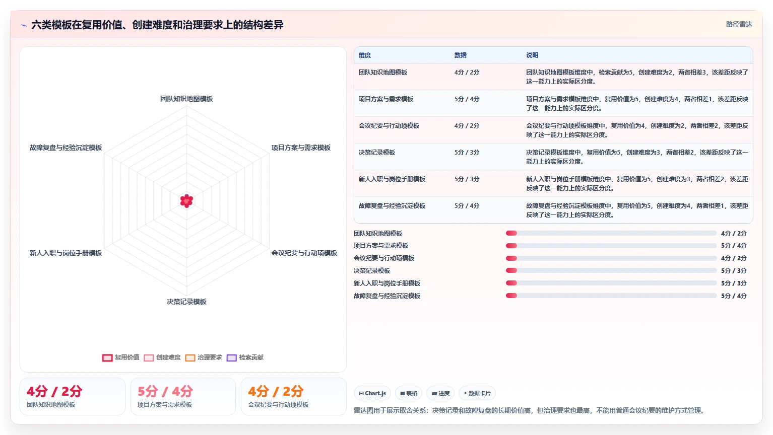 提升团队协作效率：2026年度6款热门confluence知识库模板推荐