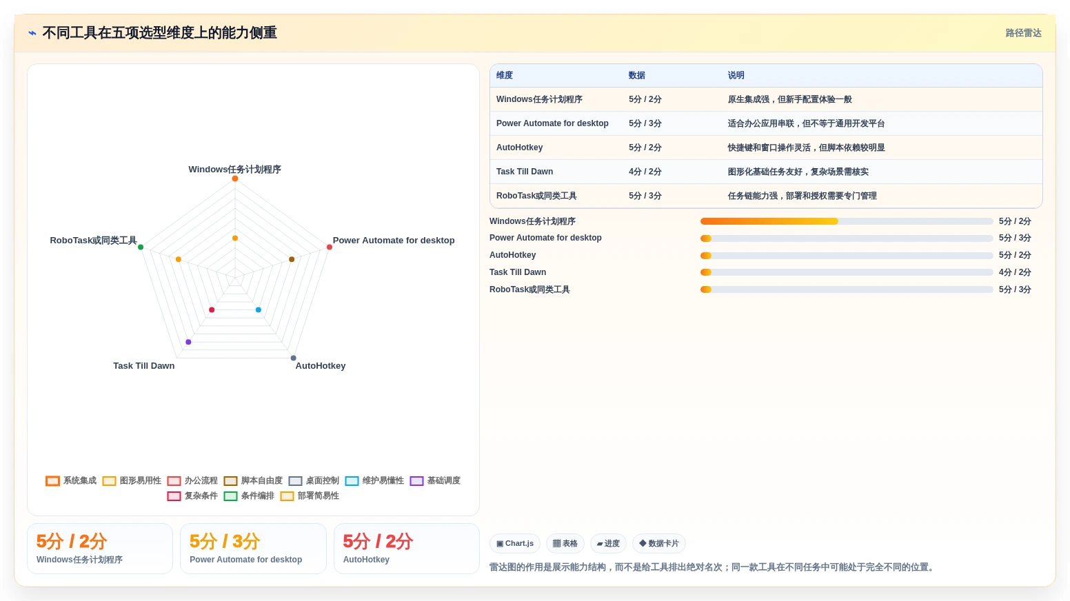 提升工作效率的秘密武器:2026年最值得尝试的5大电脑计划任务软件