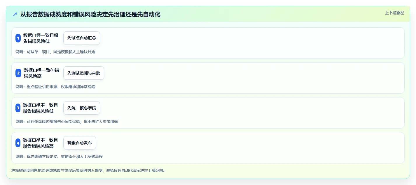 项目管理新趋势:2026年7款创新生成报告工具盘点